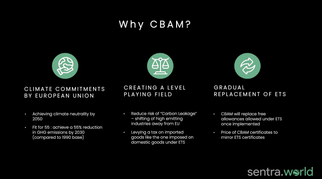 CBAM Objective